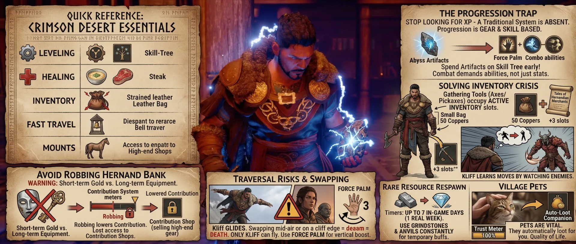 Crimson Desert Guide: 5 Anfängerfehler, die selbst eine RTX 5090 nicht behebt