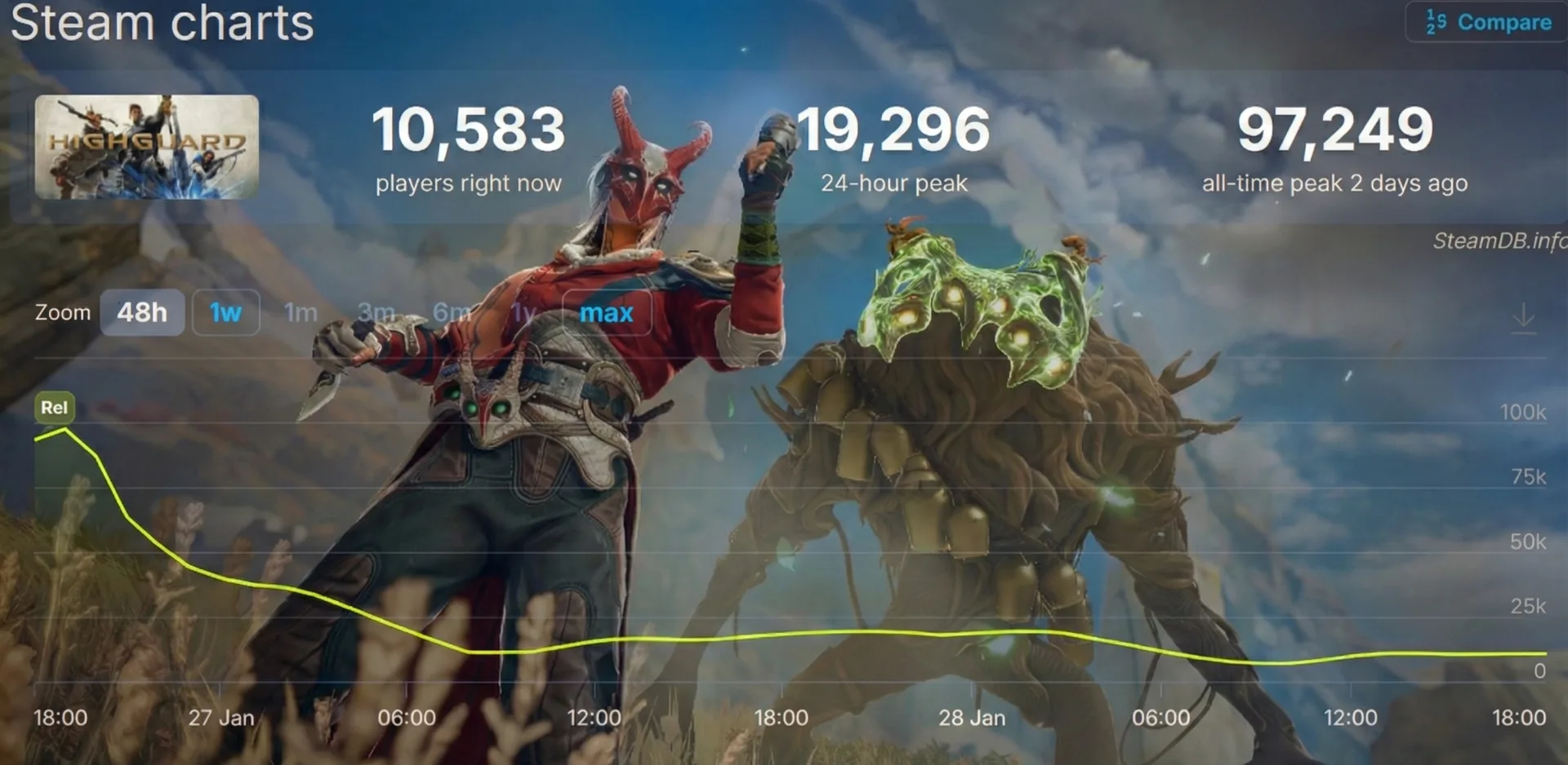 Highguard Debacle: Why Ex-Respawn's Shooter Lost Players in 48 Hours